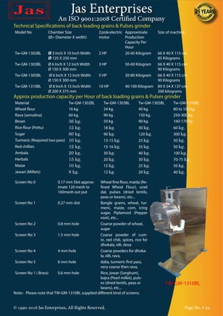Jas Enterprises
An ISO 9001:2008 Certified Company
© 1990-2016 Jas Enterprises, All Rights Reserved. Page No. # 29
Technical Specifications of back loading grains & Pulses grinder
Model No Chamber Size
(Ø= Diameter X width)
2poleelectric
motor
Approximate
Production
Capacity Per
Hour
Size of machine
Tw-GM-1302BL Ø 5 Inch X 10 Inch Width
Ø 125 X 250 mm
2 HP 20-60 Kilogram 66 X 40 X 115 cm
85 Kilograms
Tw-GM-1303BL Ø 6 Inch X 12 Inch Width
Ø 150 X 300 mm
3 HP 50-60 Kilogram 66 X 40 X 115 cm
90 Kilograms
Tw-GM-1305BL Ø 6 Inch X 12 Inch Width
Ø 150 X 300 mm
5 HP 30-80 Kilogram 66 X 40 X 115 cm
90 Kilograms
Tw-GM-1310BL Ø 8 Inch X 15 Inch Width
Ø 200 X 375 mm
10 HP 40-100 Kilogram 89 X 54 X 137 cm
200 kilograms
Approx production capacity per Hour of back loading grains & Pulses grinder
Material Tw-GM-1302BL Tw-GM-1303BL Tw-GM-1305BL Tw-GM-1310BL
Wheat flour 16 kg. 24 kg. 40 kg. 80 to 100 kg.
Rava (semolina) 60 kg. 90 kg . 150 kg. 250-300 kg.
Besan 36 kg. 50 kg. 90 kg. 160-170 kg
Rice flour (Pottu) 12 kg. 18 kg. 30 kg. 60 kg.
Sugar 60 kg. 90 kg. 120 kg. 300 kg.
Turmeric (Required two pass) 10 kg. 13-15 kg. 25 kg. 50 kg.
Red chillies 12 kg. 15-16 kg. 35 kg. 50 kg.
Ambala 20 kg. 30 kg. 40 kg. 100 kg.
Herbals 15 kg. 20 kg. 30 kg. 70-75 kg.
Maize 10 kg. 15 kg. 25 kg. 50 kg.
Jawari (Millets) 8 kg. 12 kg. 20 kg. 40 kg.
TW-GM-1310BL
Screen No 0 0.17 mm Slot approx-
imate 120 mesh to
160mesh out put
Wheat fine flour, maida (Re-
fined Wheat Flour), urad
dal, pulses (dried lentils,
peas or beans), etc...
Screen No 1 0.27 mm slot Bangle grams, wheat, tur-
meric, maize, corn, icing
sugar, Piplamool (Pepper
root), etc...
Screen No 2 0.8 mm hole Coarse powder of wheat,
sugar
Screen No 3 1.5 mm hole Coarse powder of cum-
in, red chili, spices, rice for
dhokala, idli, dosa
Screen No 4 4 mm hole Coarse powders for dhoka-
la, idli, rava,
Screen No 5 6 mm hole dalia, turmeric first pass,
very coarse then rava,
Screen No 1 ( Brass) 0.6 mm hole Rice, jowar (Sorghum),
bajra (Pearl millet), puls-
es (dried lentils, peas or
beans), etc...
Note:- Please note that TW-GM-1310BL supplied different kind of screens.
 