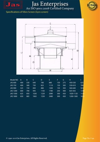 Jas Enterprises
An ISO 9001:2008 Certified Company
© 1990-2016 Jas Enterprises, All Rights Reserved. Page No. # 49
Model NO A B C D E F G H I
JAS 600 400 530 640 780 880 150 275 450-530 625
JAS 750 400 580 730 825 1110 150 300 530-610 780
JAS 900 525 720 830 880 1300 150 350 560-640 925
JAS 1200 600 790 945 1105 1780 250 400 825-925 1240
JAS 1500 625 850 1030 1220 2080 300 450 1020-1120 1535
JAS 1800 650 885 1065 1250 2480 300 450 1200-1300 1835
Specifications of Vibro Screen (Gyro screen)
 