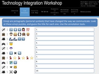Technology Integration Workshop Blended Learning De
ELP 584 Fall Term
Julie Silberman
Curricu
lum Map
Ice
Breaker
70-20-10
Elements
of
Integrati
on
Workshop
Activiti
es
Polling
Questio
n
Overvie
w
Resources
Emoji are pictographs (pictorial symbols) that have changed the way we communicate. Look
at these emoji puzzles, and guess the title for each one. Use the annotation tools.
1.
2.
3.
4.
5.
6.
7.
8.
9.
10.
 