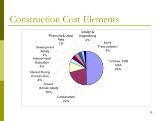 26
Construction Cost Elements
Turbines, FOB
USA
49%
Construction
22%
Towers
(tubular steel)
10%
Interest During
Construction
4%
Interconnect/
Subsation
4%
Land
Transportation
2%
Development
Activity
4%
Design &
Engineering
2%
Financing & Legal
Fees
3%
 