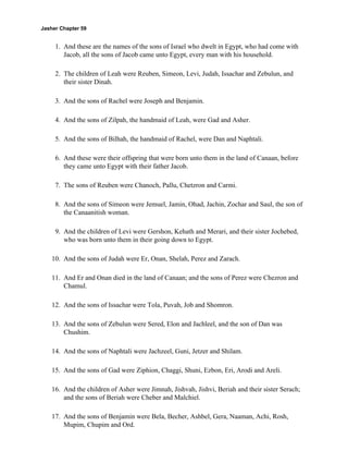 Jasher Chapter 59


     1. And these are the names of the sons of Israel who dwelt in Egypt, who had come with
        Jacob, all the sons of Jacob came unto Egypt, every man with his household.

     2. The children of Leah were Reuben, Simeon, Levi, Judah, Issachar and Zebulun, and
        their sister Dinah.

     3. And the sons of Rachel were Joseph and Benjamin.

     4. And the sons of Zilpah, the handmaid of Leah, were Gad and Asher.

     5. And the sons of Bilhah, the handmaid of Rachel, were Dan and Naphtali.

     6. And these were their offspring that were born unto them in the land of Canaan, before
        they came unto Egypt with their father Jacob.

     7. The sons of Reuben were Chanoch, Pallu, Chetzron and Carmi.

     8. And the sons of Simeon were Jemuel, Jamin, Ohad, Jachin, Zochar and Saul, the son of
        the Canaanitish woman.

     9. And the children of Levi were Gershon, Kehath and Merari, and their sister Jochebed,
        who was born unto them in their going down to Egypt.

    10. And the sons of Judah were Er, Onan, Shelah, Perez and Zarach.

    11. And Er and Onan died in the land of Canaan; and the sons of Perez were Chezron and
        Chamul.

    12. And the sons of Issachar were Tola, Puvah, Job and Shomron.

    13. And the sons of Zebulun were Sered, Elon and Jachleel, and the son of Dan was
        Chushim.

    14. And the sons of Naphtali were Jachzeel, Guni, Jetzer and Shilam.

    15. And the sons of Gad were Ziphion, Chaggi, Shuni, Ezbon, Eri, Arodi and Areli.

    16. And the children of Asher were Jimnah, Jishvah, Jishvi, Beriah and their sister Serach;
        and the sons of Beriah were Cheber and Malchiel.

    17. And the sons of Benjamin were Bela, Becher, Ashbel, Gera, Naaman, Achi, Rosh,
        Mupim, Chupim and Ord.
 