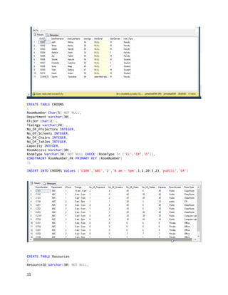 11
CREATE TABLE CROOMS
(
RoomNumber Char(5) NOT NULL,
Department varchar(30),
CFLoor char(2) ,
Timings varchar(20) ,
No_Of_Projectors INTEGER,
No_Of_Screens INTEGER,
No_Of_Chairs INTEGER,
No_Of_Tables INTEGER,
Capacity INTEGER,
RoomAccess Varchar(30),
RoomType Varchar(30) NOT NULL CHECK (RoomType In ('CL','CR','O')),
CONSTRAINT RoomNumber_PK PRIMARY KEY (RoomNumber)
);
INSERT INTO CROOMS Values ('C108','ABC','2','8 am - 5pm',1,1,20,3,23,'public','CR')
CREATE TABLE Resources
(
ResourceID Varchar(30) NOT NULL,
 