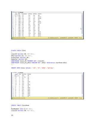 13
Create table Class
(
classID Varchar(30) NOT NULL,
URid Varchar(15) NOT NULL,
SchoolYear Varchar(30),
Semester Varchar(30),
CONSTRAINT Class_PK PRIMARY KEY (classID),
CONSTRAINT Class_FK_URid FOREIGN KEY (URid) References UserRoom(URid)
);
INSERT INTO Class Values ('c15','15','2016','Spring')
CREATE TABLE ClassRoom
(
RoomNumber Char(5)NOT NULL,
classID Varchar(30) NOT NULL,
 