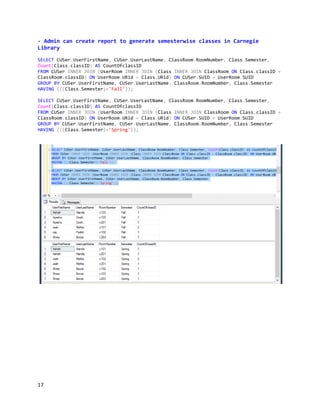 17
- Admin can create report to generate semesterwise classes in Carnegie
Library
SELECT CUSer.UserFirstName, CUSer.UserLastName, ClassRoom.RoomNumber, Class.Semester,
Count(Class.classID) AS CountOfclassID
FROM CUSer INNER JOIN (UserRoom INNER JOIN (Class INNER JOIN ClassRoom ON Class.classID =
ClassRoom.classID) ON UserRoom.URid = Class.URid) ON CUSer.SUID = UserRoom.SUID
GROUP BY CUSer.UserFirstName, CUSer.UserLastName, ClassRoom.RoomNumber, Class.Semester
HAVING (((Class.Semester)='Fall'));
SELECT CUSer.UserFirstName, CUSer.UserLastName, ClassRoom.RoomNumber, Class.Semester,
Count(Class.classID) AS CountOfclassID
FROM CUSer INNER JOIN (UserRoom INNER JOIN (Class INNER JOIN ClassRoom ON Class.classID =
ClassRoom.classID) ON UserRoom.URid = Class.URid) ON CUSer.SUID = UserRoom.SUID
GROUP BY CUSer.UserFirstName, CUSer.UserLastName, ClassRoom.RoomNumber, Class.Semester
HAVING (((Class.Semester)='Spring'));
 