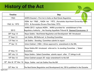 History of the Act
Timeline Step
1963 MOFA Enacted – First Act in India on Real Estate Regulation
1963 & 1972
KSRA Act 1960 , KAOA Act 1972 , Karnataka Apartment Ownership Rules
1974 & Karnataka Owners Flats Rules 1975.
2012
MHRA 2012 replaces MOFA . MHRA provided for establishment of the
Regulatory Authority , the Housing Appellate Tribunal & Deemed Conveyance !!!
20th Aug 13 Rajya Sabha - Real Estate Regulation and Development Bill Introduced
9th Sept 13 Lok Sabha -Bill Referred to Standing Committee
13th Feb 14 Lok Sabha - Standing Committee submits its report
7th Apr 15 Union Cabinet ( NDA ) Gives approval to amendments in the Bill,
6th May 15
Rajya Sabha Bill introduced referred to its standing Committee / Select
Committee
30th July 15 Rajya Sabha - Select Committee submits report after 17 sittings in all.
10th Dec 15 Union Cabinet accepts 20 major amendment's to the bill
10th Mar & 15th Mar 16 Rajya Sabha and Lok Sabha Pass the Bill
25th Mar 16 The Real Estate (Regulation and Development) Act, 2016 published in the Gazette
 
