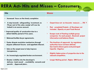 RERA Act- Hits and Misses – Consumers
Hits Misses
• Increased focus on the timely completion
• A step towards safeguarding investment, as
70 per cent of the sales receipt will now be
locked in an escrow account.
• Improved quality of construction due to a
defect liability period of five years.
• Balanced builder-buyer agreements.
• Faster dispute resolution mechanism through
dispute settlement forums and appellate tribunal.
• Sale on the carpet area to help improve
transparency.
• An increasingly-regulated broker environment.
• Greater visibility into the developer’s
delivery track record , availability consents and
permits , Approved plans .
• Carpet Area not an Accurate measure …. FSI ?
• Past completed Projects of Developer not
included . Opacity on past Track Record
• Escape route of floating multiple group
companies for each project . Doctored project
information and balance Sheets
• The timelines of approvals by regulatory
authorities have not been defined.
Can lead to blame game and prolonged
tripartite litigation
• Slightly higher prices of properties due to the
reduced competition.
• Longer Waiting period . Higher EMI Costs ?
 