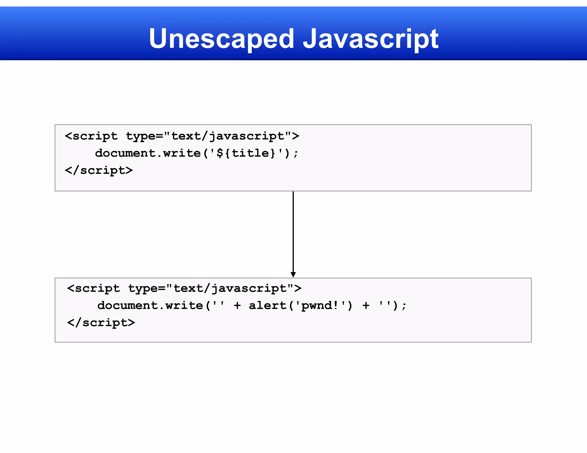 Unescaped Javascript


<script type="text/javascript">
    document.write('${title}');
</script>




<script type="text/javascript">
    document.write('' + alert('pwnd!') + '');
</script>
 