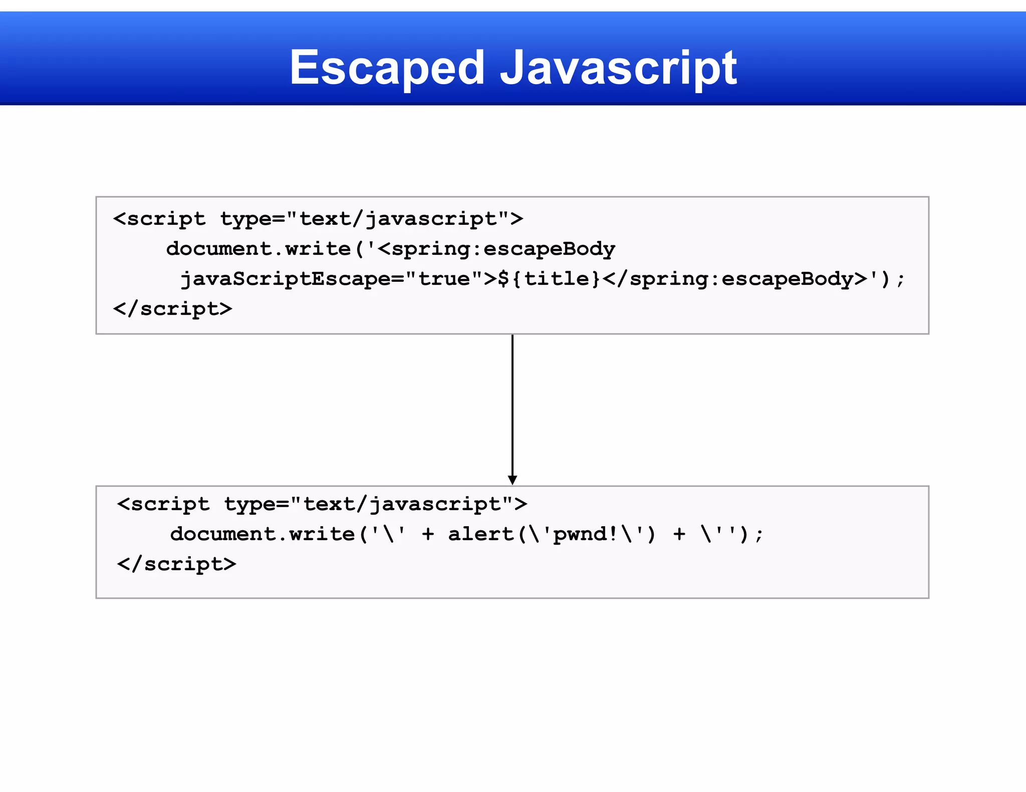 Escaped Javascript

<script type="text/javascript">
    document.write('<spring:escapeBody
     javaScriptEscape="true">${title}</spring:escapeBody>');
</script>




<script type="text/javascript">
    document.write('' + alert('pwnd!') + '');
</script>
 