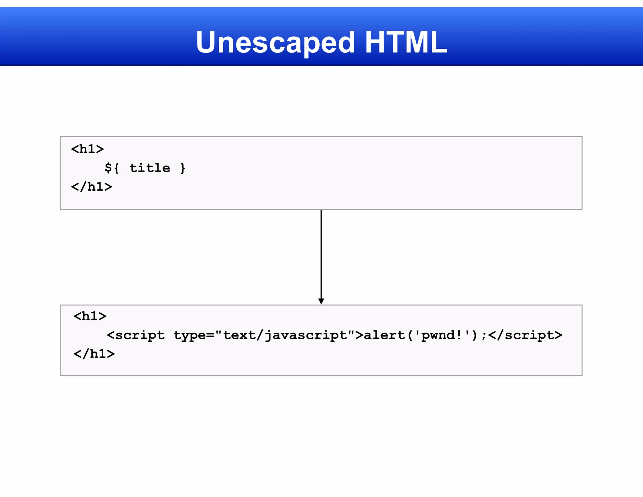 Unescaped HTML


<h1>
    ${ title }
</h1>




<h1>
    <script type="text/javascript">alert('pwnd!');</script>
</h1>
 