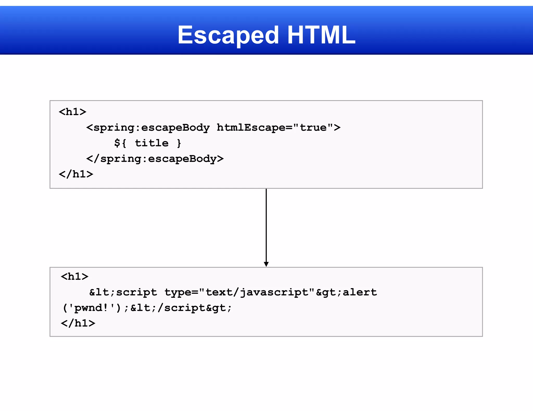 Escaped HTML

<h1>
    <spring:escapeBody htmlEscape="true">
        ${ title }
    </spring:escapeBody>
</h1>




<h1>
    <script type="text/javascript">alert
('pwnd!');</script>
</h1>
 