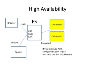 High Availability,[object Object],F5,[object Object],Browser,[object Object],CAS Node00,[object Object],Login,[object Object],CASX509Cert,[object Object],CAS Node01,[object Object],Validate,[object Object],Encrypted,[object Object],Service,[object Object],If you use X509 Auth,,[object Object],configure trust in the F5,[object Object],and send the info in X-Headers,[object Object]