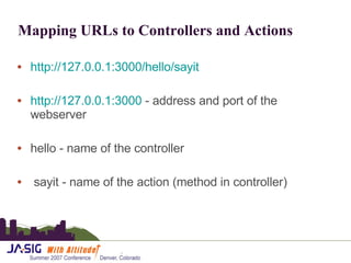 Mapping URLs to Controllers and Actions http://127.0.0.1:3000/hello/sayit http://127.0.0.1:3000  - address and port of the webserver hello - name of the controller sayit - name of the action (method in controller)  