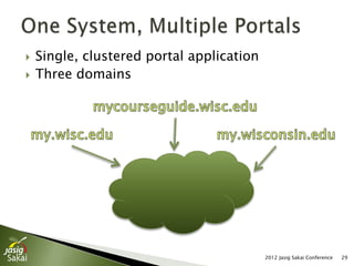    Single, clustered portal application
   Three domains




                                           2012 Jasig Sakai Conference   29
 