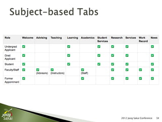 2012 Jasig Sakai Conference   34
 