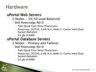 uPortal Web Servers
 ◦ 2 Nodes - 50/50 Load Balanced
    Dell Poweredge R610
     Two Quad Core Xeon Processors
     Processor, X5550, 2.66/6.4, 8mb L1 Cache Intel Dual
      Socket Nehalem
     24 gb of RAM
uPortal Database Servers
 ◦ 2 Nodes - Primary and Failover
    Dell Poweredge R610
     Two Quad Core Xeon Processors
     Processor, X5550, 2.66/6.4, 8mb L1 Cache Intel Dual
      Socket Nehalem
     24 gb of RAM


                                               2012 Jasig Sakai Conference   5
 
