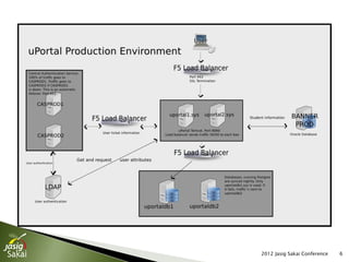 2012 Jasig Sakai Conference   6
 