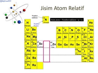 Jisim Atom Relatif
 
