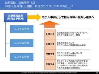 STEP1 支部運営企業のクライアント向けへ
クラウド推進セミナー開催
STEP2 支部の勉強会として
クラウド商材の提案勉強会の実施
STEP3 クラウドシステム導入フォロー
システム改修案件受注
STEP4
クラウドビジネスのノウハウが支部
内で蓄積し、自社だけでは受注でき
ない規模のクラウドシステム開発案
件を大手企業から共同受注
All Rights Reserved. Japan Small and medium enterprises Information Support Association. 11
支部活動 活動事例（2）
BP法人会員3社と連携、新規クラウドビジネスの立上げ
モデル事例として自治体等へ提案し連携へ
支部運営企業
(税理士事務所)
システム会社
システム会社
システム会社
 