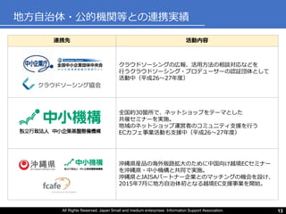 All Rights Reserved. Japan Small and medium enterprises Information Support Association. 13
地方自治体・公的機関等との連携実績
連携先 活動内容
クラウドソーシングの広報、活用方法の相談対応などを
行うクラウドソーシング・プロデューサーの認証団体として
活動中（平成26〜27年度）
全国約30箇所で、ネットショップをテーマとした
共催セミナーを実施。
地域のネットショップ運営者のコミュニティ支援を行う
ECカフェ事業活動も支援中（平成26〜27年度）
沖縄県産品の海外販路拡大のために中国向け越境ECセミナー
を沖縄県・中小機構と共同で実施。
沖縄県とJAISAパートナー企業とのマッチングの機会を設け、
2015年7月に地方自治体初となる越境EC支援事業を開始。
 