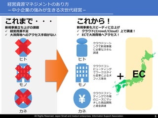 All Rights Reserved. Japan Small and medium enterprises Information Support Association. 5
経営資源マネジメントのあり方
－中小企業の強みが生きる次世代経営－
¥
ヒト
モノ
カネ
これまで・・・
新規事業立ち上げの課題
 経営資源不足
 大消費地へのアクセス手段がない
クラウドソーシ
ングで新規事業
に必要なスキル
調達
クラウドコン
ピューティング
でワークスタイ
ル変革によるオ
フィス革命
クラウドファン
ディングで市場
のニーズにマッ
チした商品開発
と資金調達
¥
ヒト
モノ
カネ
これから！
新規事業もスピーディに立上げ
 クラウド(Crowd/Cloud）上で調達！
 ECで大消費地へアクセス！
＋ EC
 