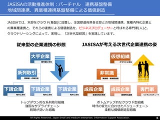 All Rights Reserved. Japan Small and medium enterprises Information Support Association. 6
JASISAの活動推進体制：バーチャル 連携基盤整備
地域間連携、異業種連携基盤整備による価値創造
大手企業
都市部に存在
下請企業
地方に点在
下請企業
地方に点在
下請企業
地方に点在
系列取引
同業種・作業分担
仮想組織
クラウドに存在
成長企業
全国各地の支部
成長企業
業種特化組織
専門家
ビジネスプロデューサ
非常識
異業種・地域間連携
トップダウン的な系列取引組織
強固なサプライチェーン
統制が効いた組織
ボトムアップ的なクラウド型組織
時代の変化に合わせたバリューチェーン
柔軟な価値創造型組織
従来型の企業連携の形態 JASISAが考える次世代企業連携の姿
JASISAでは、本部をクラウド(基盤)に設置し、全国都道府県各支部との地域間連携、業種内特化企業と
の異業種連携と、それらの連携による価値創造を、ビジネスプロデューサーと呼ばれる専門家(人)と、
クラウドソーシングによって、実現し、「次世代型経営」を実践しています。
 