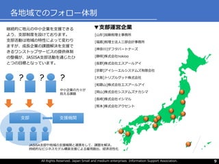 All Rights Reserved. Japan Small and medium enterprises Information Support Association. 9
各地域でのフォロー体制
▼支部運営企業継続的に地元の中小企業を支援できる
よう、支部制度を設けております。
支部活動は地域の特性によって変わり
ますが、成長企業の課題解決を支援で
きるワンストップサービスの提供体制
の整備が、JASISA支部活動を通じたひ
とつの目標となっています。
[大阪]トリプルグッド株式会社
[山形]加藤税理士事務所
[長崎]株式会社イシマル
[岡山]株式会社システムズナカシマ
[福島]税理士法人三部会計事務所
[静岡]株式会社nokioo
[京都]アイシーエルシステムズ有限会社
[長野]株式会社エスアールアイ
[熊本]株式会社アクセント
[和歌山]株式会社エスアールアイ
[神奈川]デフタパートナーズ
支部 支援機関
中小企業の方々が
抱える課題
JASISA支部や地域の支援機関と連携をして、課題を解決。
持続的なビジネスモデル構築支援による雇用創出、経済活性化
 