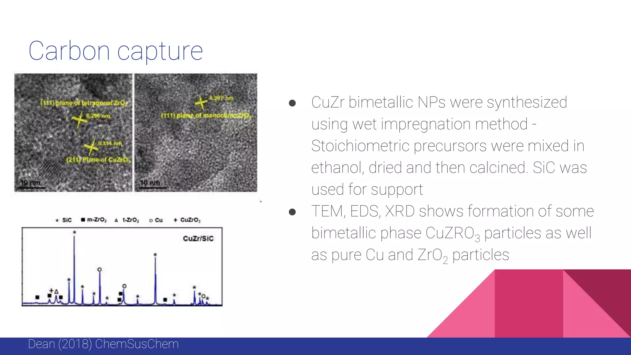 Carbon capture
● CuZr bimetallic NPs were synthesized
using wet impregnation method -
Stoichiometric precursors were mixed in
ethanol, dried and then calcined. SiC was
used for support
● TEM, EDS, XRD shows formation of some
bimetallic phase CuZRO3 particles as well
as pure Cu and ZrO2 particles
Dean (2018) ChemSusChem
 