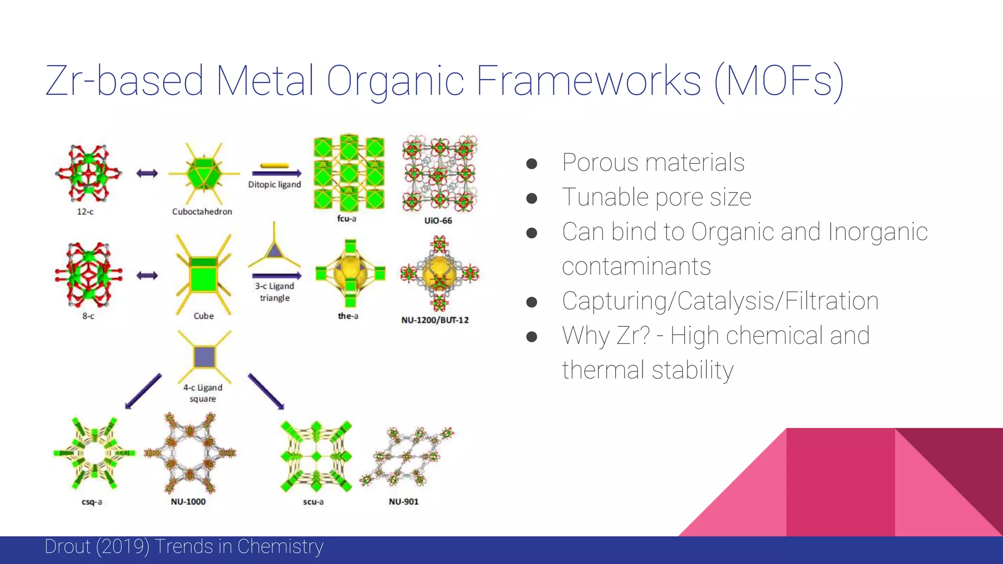 Zr-based Metal Organic Frameworks (MOFs)
● Porous materials
● Tunable pore size
● Can bind to Organic and Inorganic
contaminants
● Capturing/Catalysis/Filtration
● Why Zr? - High chemical and
thermal stability
Drout (2019) Trends in Chemistry
 