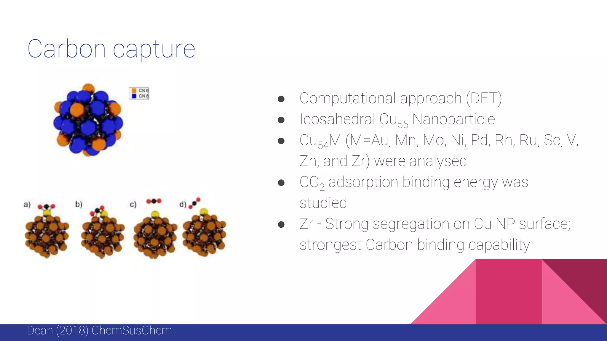 Carbon capture
● Computational approach (DFT)
● Icosahedral Cu55 Nanoparticle
● Cu54M (M=Au, Mn, Mo, Ni, Pd, Rh, Ru, Sc, V,
Zn, and Zr) were analysed
● CO2 adsorption binding energy was
studied
● Zr - Strong segregation on Cu NP surface;
strongest Carbon binding capability
Dean (2018) ChemSusChem
 