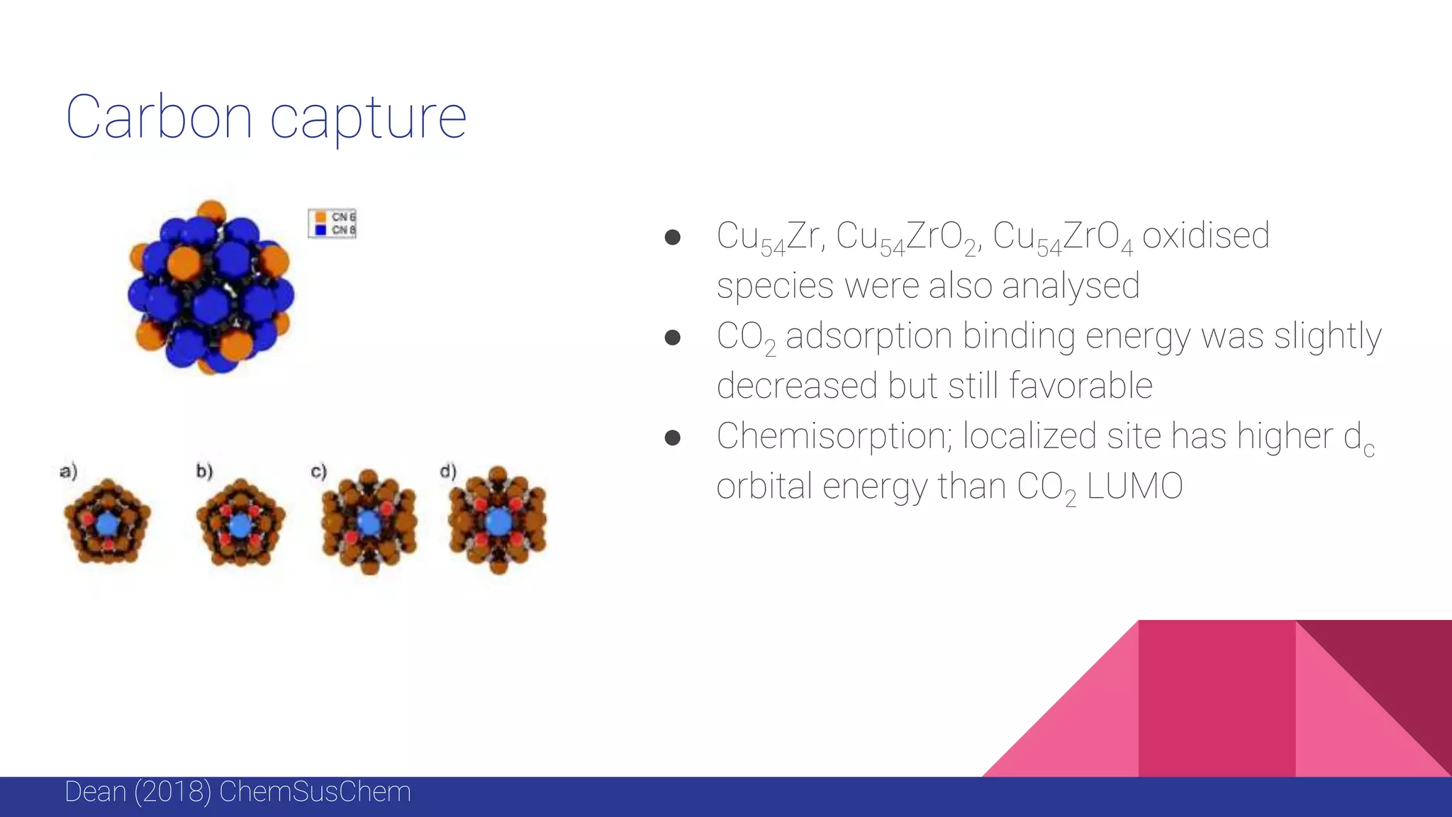 Carbon capture
● Cu54Zr, Cu54ZrO2, Cu54ZrO4 oxidised
species were also analysed
● CO2 adsorption binding energy was slightly
decreased but still favorable
● Chemisorption; localized site has higher dc
orbital energy than CO2 LUMO
Dean (2018) ChemSusChem
 