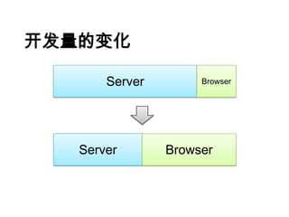 ı仯

       Server        Browser




   Server       Browser
 