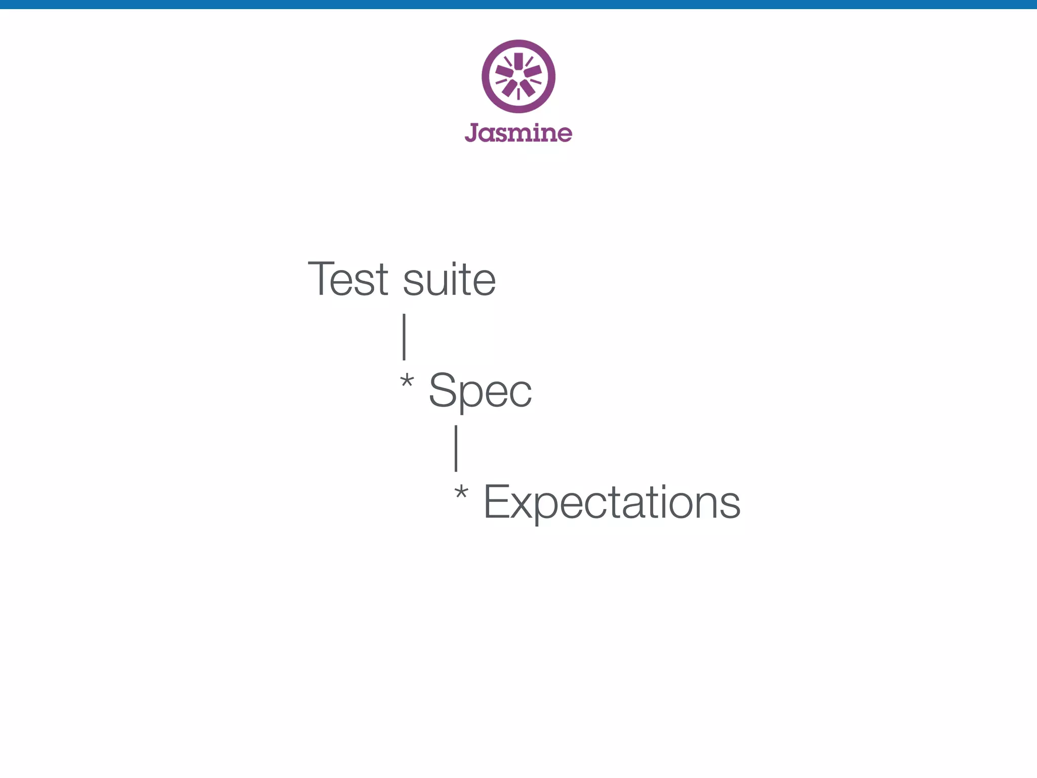 Test suite
|
* Spec
|
	 	 * Expectations
 