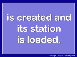 is created and
its station
is loaded.

 
