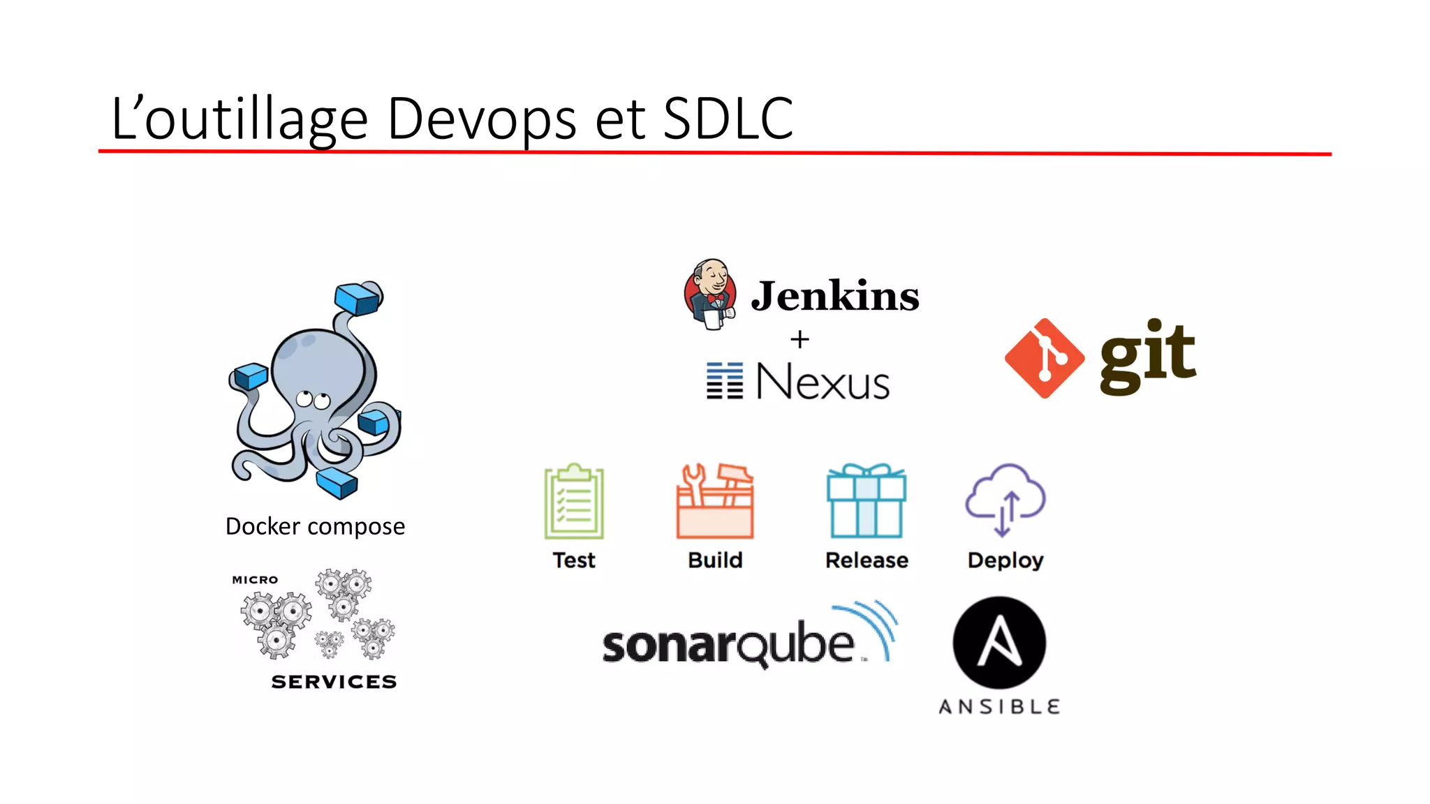 L’outillage Devops et SDLC
Docker compose
