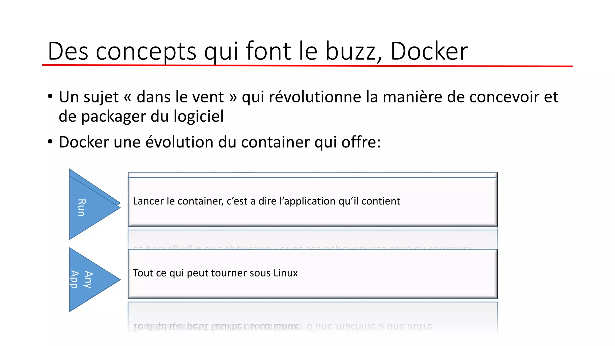 Des concepts qui font le buzz, Docker
• Un sujet « dans le vent » qui révolutionne la manière de concevoir et
de packager du logiciel
• Docker une évolution du container qui offre:
Build
Le packaging d’une application et de ses dépendances dans un container
Ship
Le déplacement facilite du container d’une machine a une autre
Run
Lancer le container, c’est a dire l’application qu’il contient
Any
App
Tout ce qui peut tourner sous Linux