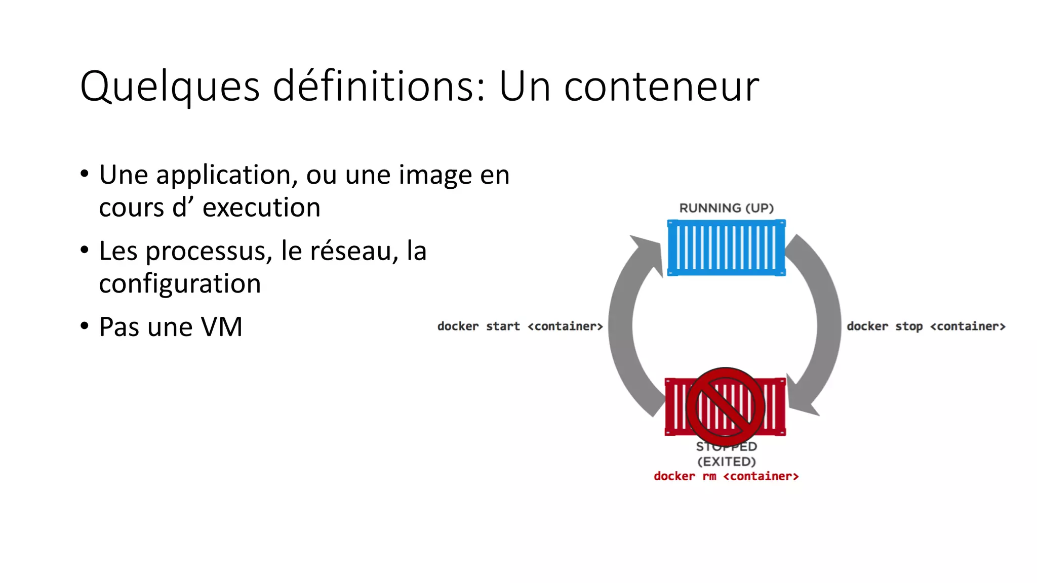 Quelques définitions: Un conteneur
• Une application, ou une image en
cours d’ execution
• Les processus, le réseau, la
configuration
• Pas une VM
