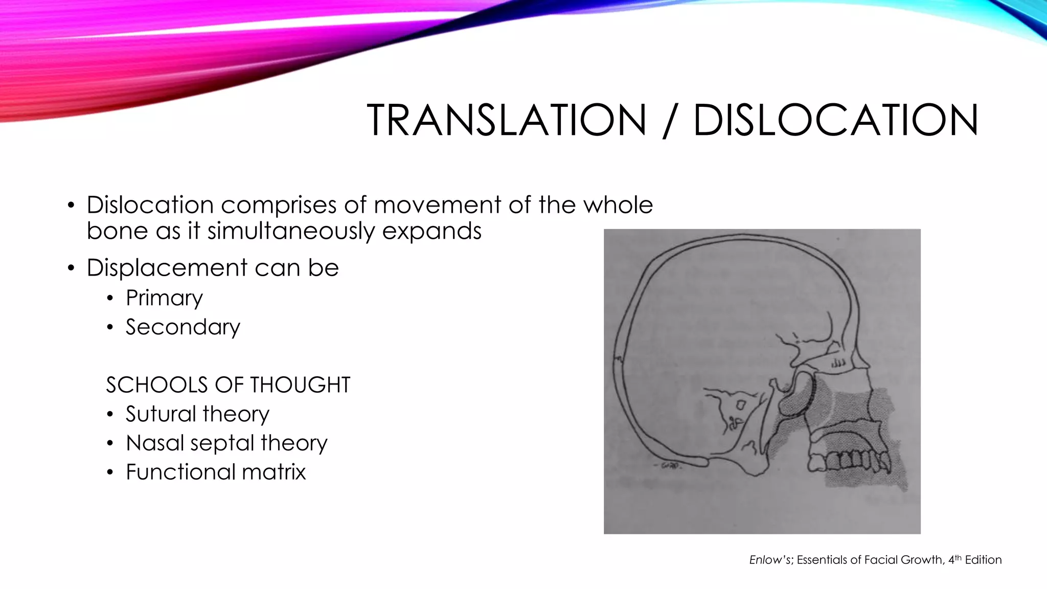 TRANSLATION / DISLOCATION 
• Dislocation comprises of movement of the whole 
bone as it simultaneously expands 
• Displacement can be 
• Primary 
• Secondary 
SCHOOLS OF THOUGHT 
• Sutural theory 
• Nasal septal theory 
• Functional matrix 
Enlow’s; Essentials of Facial Growth, 4th Edition 
 