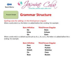 Present Simple
Spelling rules for adding s in the third person singular
When a verb ends in o, the letter e is added before the s ending. For example:
Bare Infinitive Third Person Singular
Do Does
Echo Echoes
Go Goes
When a verb ends in a sibilant sound such as ch, s, sh, x or z, the letter e is added before the s
ending. For example:
Bare Infinitive Third Person Singular
Pass Passes
Push Pushes
Watch Watches
Fix Fixes
Buzz Buzzes
Grammar Structure
Back Menu
 