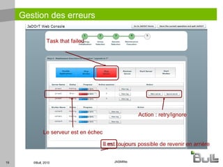 Outil d'aide à la supervision 