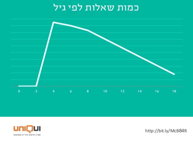 ‫השאלה‬ ‫נשאלת‬ ‫שבה‬ ‫התרבות‬
04•‫לבכירים‬ ‫כבוד‬ ‫של‬ ‫תרבות‬
•‫יודע‬ ‫שלא‬ ‫מי‬ ‫את‬ ‫שמקטינה‬ ‫תרבות‬
•‫אפשרי‬ ‫פתרון‬...