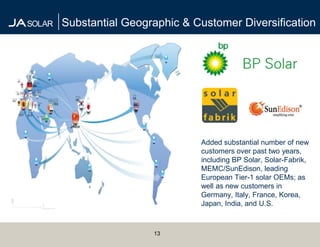 Substantial Geographic & Customer Diversification




                          Added substantial number of new
                          customers over past two years,
                          including BP Solar, Solar-Fabrik,
                          MEMC/SunEdison, leading
                          European Tier-1 solar OEMs; as
                          well as new customers in
                          Germany, Italy, France, Korea,
                          Japan, India, and U.S.



                 13
 