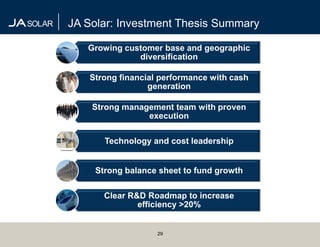 JA Solar: Investment Thesis Summary

   Growing customer base and geographic
              diversification

   Strong financial performance with cash
                 generation

    Strong management team with proven
                execution

      Technology and cost leadership


    Strong balance sheet to fund growth

      Clear R&D Roadmap to increase
              efficiency >20%


                   29
 