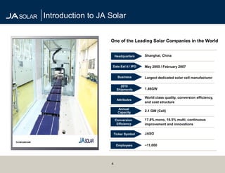 Introduction to JA Solar


                   One of the Leading Solar Companies in the World


                       Headquarters    Shanghai, China


                    Date Est’d / IPO   May 2005 / February 2007


                         Business      Largest dedicated solar cell manufacturer

                          2010
                        Shipments      1.46GW

                                       World class quality, conversion efficiency,
                        Attributes
                                       and cost structure

                         Annual
                         Capacity      2.1 GW (Cell)

                       Conversion      17.8% mono, 16.5% multi; continuous
                        Efficiency     improvement and innovations

                       Ticker Symbol   JASO


                        Employees      ~11,000




                   4
 