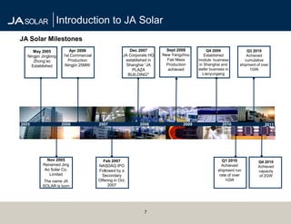 Introduction to JA Solar
JA Solar Milestones
      May 2005           Apr 2006                       Dec 2007         Sept 2008         Q4 2009                Q3 2010
   Ningjin Jinglong   1st Commercial                 JA Corporate HQ   New Yangzhou       Established             Achieved
      Zhong’ao          Production                    established in     Fab Mass      module business           cumulative
     Established       Ningjin 25MW                   Shanghai ―JA      Production     in Shanghai and        shipment of over
                                                         PLAZA            achieved     wafer business in           1GW
                                                       BUILDING”                         Lianyungang




2005                  2006             2007                  2008               2009                2010                   2011




             Nov 2005                     Feb 2007                                                  Q1 2010             Q4 2010
           Renamed Jing                NASDAQ IPO                                                   Achieved            Achieved
            Ao Solar Co.               Followed by a                                              shipment run          capacity
              Limited                    Secondary                                                 rate of over          of 2GW
            The name JA                Offering in Oct.                                               1GW
           SOLAR is born                    2007




                                                               7
 