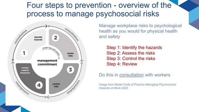 Psychosocial risk | PPTX | Medical Health