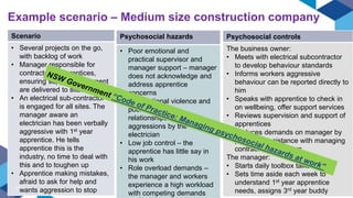 Psychosocial Risk Matrix Examples Psychosocial risk | PPTX