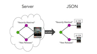 Jason programming object oriented programming it- Updated.pptx | Free ...