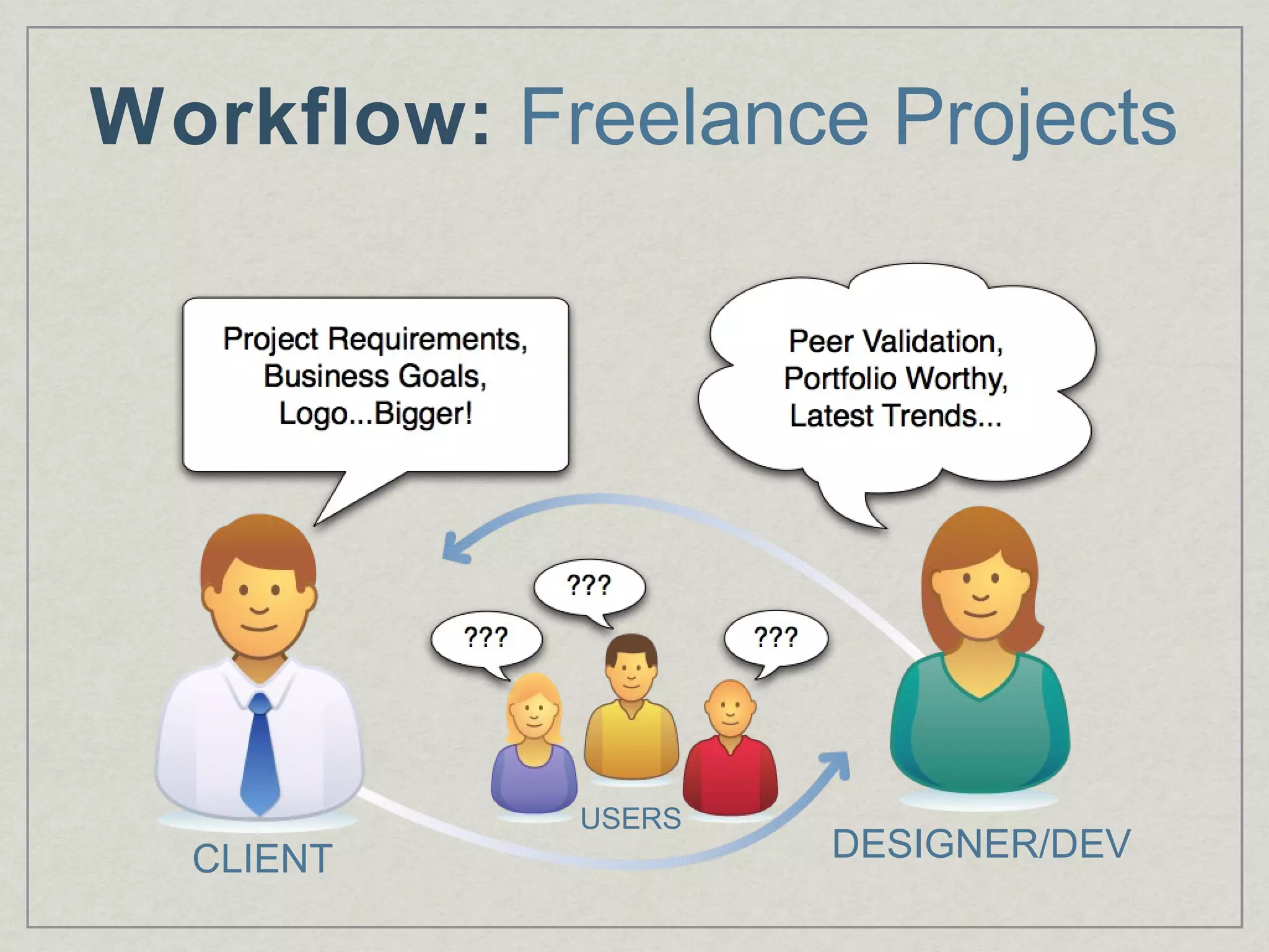 Creating a Balanced UX Workflow | PPT