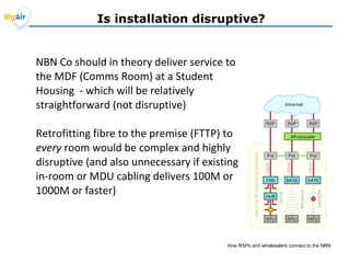 Is installation disruptive?
How RSPs and wholesalers connect to the NBN
 