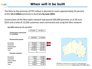 When will it be built
The first (in red finished 16 Sept 2011) and second (in
green started 8 July 2010 ) release sites of the NBN rollout.
 